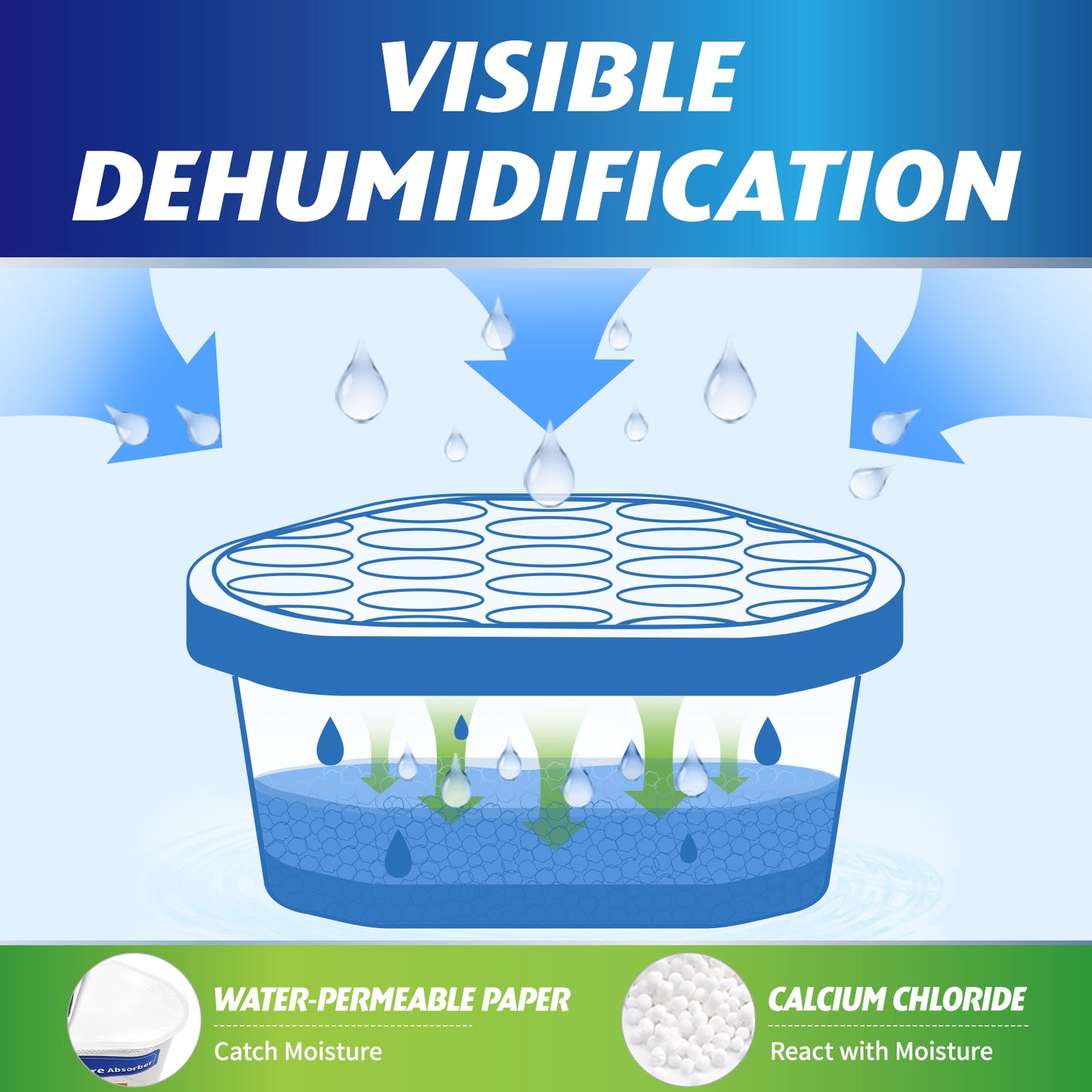 Ksend Moisture Absorbers, 12 Pack, Compact Dehumidifier for Closet, Efficient Humidity Absorber Boxes, Moisture Absorber for Closet, Odor Eliminator with Fragrance Free, Blue, 9.8oz, 500ml