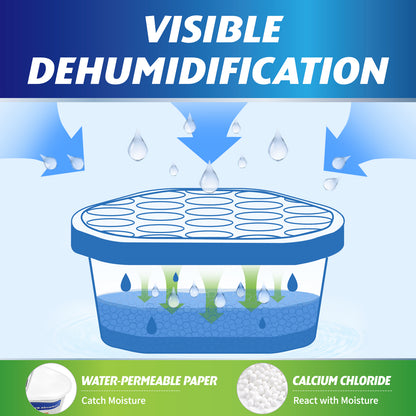 Ksend Moisture Absorbers, 12 Pack, Compact Dehumidifier for Closet, Efficient Humidity Absorber Boxes, Moisture Absorber for Closet, Odor Eliminator with Fragrance Free, Blue, 9.8oz, 500ml
