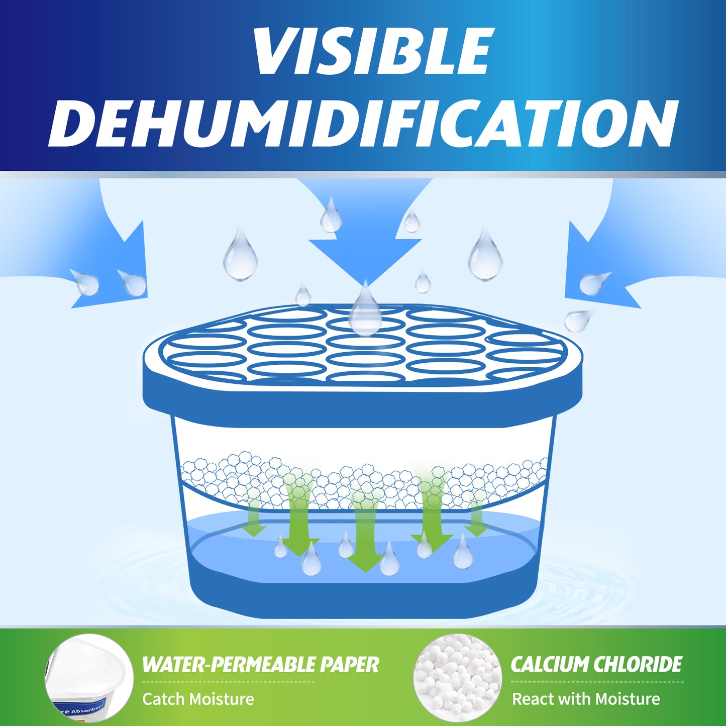 Ksend Moisture Absorbers, 12 Pack, Compact Dehumidifier for Closet, Efficient Humidity Absorber Boxes, Moisture Absorber for Closet, Odor Eliminator with Fragrance Free, Blue, 9.8oz, 500ml