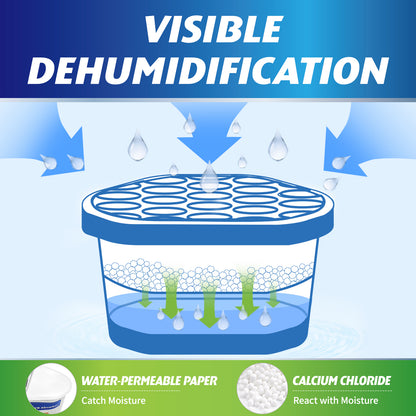 Ksend Moisture Absorbers, 12 Pack, Compact Dehumidifier for Closet, Efficient Humidity Absorber Boxes, Moisture Absorber for Closet, Odor Eliminator with Fragrance Free, Blue, 9.8oz, 500ml